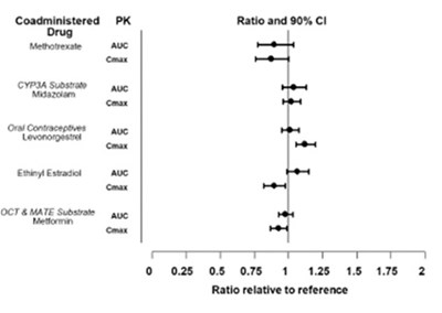 Fig 2 (Fig 2)